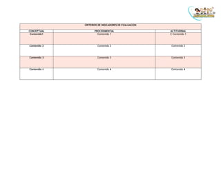 CRITERIOS DE INDICADORES DE EVALUACION
CONCEPTUAL PROCEDIMENTAL ACTITUDINAL
Contenido1 Contenido 1 C Contenido 1
Contenido 2 Contenido 2 Contenido 2
Contenido 3 Contenido 3 Contenido 3
Contenido 4 Contenido 4 Contenido 4
 