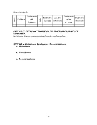 10
Otros el formatode:
Fecha
Problema
Fundamento
del
Problema
Hora
Parámetro
esperado
Acc. De
enfermería
Fundamento
de las
acciones
Parámetro
observado
CAPITULO IV: EJECUCIÓN Y EVALUACION DEL PROCESO DE CUIDADOS DE
ENFERMERIA
La evaluacióndel procesode cuidadosde enfermeríaesporfase porfase.
CAPITULO V: Limitaciones, Conclusiones y Recomendaciones.
a. Limitaciones
b. Conclusiones
c. Recomendaciones
 