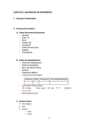 5
CAPITULO I: VALORACION DE ENFERMERIA
1. Situación Problemática
2. Recolección de datos
A. Datos Generales del paciente:
 Nombre:
 Edad: 18
 Sexo:
 Estado civil:
 Ocupación:
 Grado de instrucción:
 Religión:
 Procedencia:
B. Datos de hospitalización:
 Fecha de hospitalización:
 Estancia hospitalaria:
 Num. de Historia Clínica
 Servicio:
 Diagnóstico Médico:
 Tratamientofarmacológico:
Fármaco Dosis Frecuencia Vía de Administración
 Control de funcionesvitales:
PA: mmHg Pulso: ppm FR: rpm T°: °C SatO2: %
 Pesoactual:
 Balance Hídrico Total:
C. Examen físico:
 Neurológico:
 Piel:
 Cabeza:
o Ojos:
o Nariz:
 