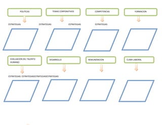 POLITICAS                      TEMAS CORPORATIVOS              COMPETENCIAS          FORMACION




ESTRATEGIAS                ESTRATEGIAS                ESTRATEGIAS        ESTRATEGIAS




 EVALUACION DEL TALENTO             DESARROLLO                      REMUNERACION        CLIMA LABORAL
 HUMANO                             ORGANIZACIONAL




ESTRATEGIAS ESTRATEGIASESTRATEGIASESTRATEGIAS
 