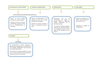 EVALUACION DEL TALENTO HUMANO                              DESARROLLO ORGANIZACIONAL              REMUNERACION                            CLIMA LABORAL




        ESTRATEGIASESTRATEGIASESTRATEGIASESTRATEGIAS


  Realizar   de      forma   periódica                     Renovar la distribuciónfisica de las   Conocimiento       claro de     las      Incentivar la importancia de los
  evaluaciones al sistema de gestión                       divisiones por áreas para un mejor     normatividades que regulan los           valores, cultura, compromiso y
                                                           desarrollo de las actividades          sistemas salariales y obligaciones       sentido de pertenencia
  Identificar el grado de eficiencia,                                                             laborales    dependiendo  de     la
  competitividad y trabajo en equipo                       Dinamizar los procesos, buscando la    descripción del cargo
  de la compañíaevaluando su                               eficacia y mejoramiento continuo de
                                                                                                                                           Proporcionar un ambiente de
  desempeño                                                éstos                                  Dar a conocer al empleado los deberes
                                                                                                                                           trabajoagradable
                                                                                                  y derechos, así como los beneficios a
                                                                                                  que es acogido de acuerdo a su área,
                                                                                                  según las leyes colombianas que los
                                                                                                  amparan



ESTIMULOS




              ESTRATEGIAS

Dar reconocimiento al esfuerzo, dedicación y
capacidad de los trabajadores por sus labores dentro
de la compañía, entendiéndose el gran aporte que
trae consigo al logro demetas

Hacer partícipe a la familia del trabajador en los casos
que así se requiera, demostrando así lo significativo y
sustancial que son para un clima ameno
 