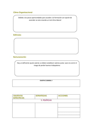 Clima Organizacional

     Debido a las pocas oportunidades para acceder a la formación con opción de
                    ascender se esta creando un mal clima laboral




Estímulos




Remuneración


    Hay un deficiente ajuste salarial, se deben establecer salarios justos ´para no correr el
                            riesgo de perder buenos trabajadores




                                     OBJETIVO GENERAL 1




OBJETIVOS                      ESTRATEGIAS                       ACCIONES
ESPECÍFICOS
                                       1. POLÍTICAS
 