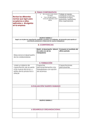 2. TEMAS CORPORATIVOS
                                             Dar a conocer el plan interno   Trabajo en equipo,
                                                      de trabajo             orientación al servicio,
Revisar las diferentes                         Crear y divulgar políticas    orientación al logro,
normas que rigen para                        normas de seguridad y salud
                                                                             autonomía, autocontrol,
                                                        laboral.
acoplarnos a ellas,                                                          ética organizacional.
aplicarlas y divulgarlas
en la empresa




                                          OBJETIVO GENERAL 2
  Seguir con el plan de capacitación mediante convenios con entidades de formación para aportar al
                      crecimiento profesional e intelectual de nuestros trabajadores


                                     3. COMPETENCIAS

                                   Medir el desempeño laboral                Comparar el resultado del
                                   de cada uno de los                        ultimo periodo
                                   trabajadores
Direccionar el desempeño
de los colaboradores


                                       4. FORMACIÓN
-crear un sistema de               Capacitar                                 Capacitaciones
capacitación de acuerdo            permanentemente a los                     permanentes
a las nuevas técnicas y            trabajadores con opción
estilos de los productos a         de ascensos
ofrecer




                          5.EVALUACIÓN TALENTO HUMANO




                                        OBJETIVO GENERAL 3




                           6 DESARROLLO ORGANIZACIONAL
 