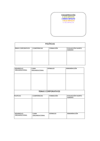 PARAMETRIZACIÓN
                                                        5 ALTO IMPACTO
                                                       3 MEDIO IMPACTO
                                                        1 BAJO IMPACTO
                                                         0. NO IMPACTA




                                       POLÍTICAS

TEMAS CORPORATIVOS    COMPETENCIAS         FORMACIÓN         EVALUACIÓN TALENTO
                                                             HUMANO




DESARROLLO           CLIMA               ESTIMULOS          REMUNERACIÓN
ORGANIZACIONAL       ORGANIZACIONAL




                             TEMAS CORPORATIVOS

POLITICAS             COMPETENCIAS         FORMACIÓN         EVALUACIÓN TALENTO
                                                             HUMANO




DESARROLLO            CLIMA                ESTIMULOS         REMUNERACIÓN
ORGANIZACIONAL        ORGANIZACIONAL
 
