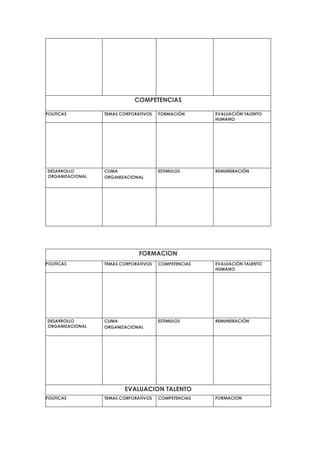 COMPETENCIAS

POLITICAS        TEMAS CORPORATIVOS   FORMACIÓN      EVALUACIÓN TALENTO
                                                     HUMANO




DESARROLLO       CLIMA                ESTIMULOS      REMUNERACIÓN
ORGANIZACIONAL   ORGANIZACIONAL




                              FORMACION
POLITICAS        TEMAS CORPORATIVOS   COMPETENCIAS   EVALUACIÓN TALENTO
                                                     HUMANO




DESARROLLO       CLIMA                ESTIMULOS      REMUNERACIÓN
ORGANIZACIONAL   ORGANIZACIONAL




                        EVALUACION TALENTO
POLITICAS        TEMAS CORPORATIVOS   COMPETENCIAS   FORMACION
 