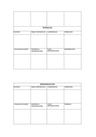 ESTIMULOS

POLITICAS            TEMAS CORPORATIVOS   COMPETENCIAS     FORMACION




EVALUACION TALENTO   DESARROLLO           CLIMA            REMUNERACIÓN
                     ORGANIZACIONAL       ORGANIZACIONAL




                                REMUNERACION
POLITICAS            TEMAS CORPORATIVOS   COMPETENCIAS     FORMACION




EVALUACION TALENTO   DESARROLLO           CLIMA            ESTIMULOS
                     ORGANIZACIONAL       ORGANIZACIONAL
 