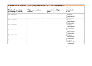 PLANIFICACIÓN, REGISTRO Y EVALUACIÓN DE LAS ADECUACIONES CURRICULARES
Asignatura Matemáticas Geometría Contexto o espacio educativo (agregar)
Objetivos de Aprendizaje
Priorizados (OA básicos e
imprescindibles)
Objetivo de aprendizaje
adaptado
Estrategias metodológicas a
utilizar
(Breve descripción)
Evaluación de
los OA
Elija un elemento. ☐ Logrado
☐ En Desarrollo
☐ No Logrado
Elija un elemento. ☐ Logrado
☐ En Desarrollo
☐ No Logrado
Elija un elemento. ☐ Logrado
☐ En Desarrollo
☐ No Logrado
Elija un elemento. ☐ Logrado
☐ En Desarrollo
☐ No Logrado
Elija un elemento. ☐ Logrado
☐ En Desarrollo
☐ No Logrado
Elija un elemento. ☐ Logrado
☐ En Desarrollo
☐ No Logrado
 