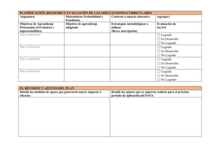 PLANIFICACIÓN, REGISTRO Y EVALUACIÓN DE LAS ADECUACIONES CURRICULARES
Asignatura Matemáticas Probabilidad y
Estadística
Contexto o espacio educativo (agregar)
Objetivos de Aprendizaje
Priorizados (OA básicos e
imprescindibles)
Objetivo de aprendizaje
adaptado
Estrategias metodológicas a
utilizar
(Breve descripción)
Evaluación de
los OA
Elija un elemento. ☐ Logrado
☐ En Desarrollo
☐ No Logrado
Elija un elemento. ☐ Logrado
☐ En Desarrollo
☐ No Logrado
Elija un elemento. ☐ Logrado
☐ En Desarrollo
☐ No Logrado
Elija un elemento. ☐ Logrado
☐ En Desarrollo
☐ No Logrado
IX. REVISIÓN Y AJUSTES DEL PLAN
Detalle las medidas de apoyo que generaron mayor impacto o
eficacia:
Detalle los ajustes que se sugieren realizar para el próximo
periodo de aplicación del PACI:
 