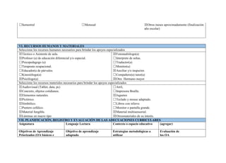 ☐Semestral ☐Mensual ☒Otros meses aproximadamente (finalización
año escolar)
VI. RECURSOS HUMANOS Y MATERIALES
Seleccione los recursos humanos necesarios para brindar los apoyos especializados
☒Técnico o Asistente de aula.
☒Profesor (a) de educación diferencial y/o especial.
☐Psicopedagogo (a)
☐Terapeuta ocupacional.
☐Educador(a de párvulos.
☐Kinesiólogo(a)
☒Psicólogo(a)
☒Fonoaudiólogo(a)
☐Interprete de señas.
☐Traductor(a)
☐Monitor(a)
☒Auxiliar y/o inspector.
☐Compañero(a) tutor(a)
☒Otro Hermano mayor
Seleccione los recursos materiales necesarios para brindar los apoyos especializados
☒Audiovisual (Tablet, data, pc)
☒Concreto, objetos cotidianos.
☒Elementos naturales.
☒Pictórico.
☒Simbólico.
☐Puntero cefálico.
☒Material fungible.
☒Láminas en macro tipo
☐Atril,
☐Impresora Braille.
☒Juguetes
☐Teclado y mouse adaptado.
☐Libros con relieve.
☐Monitor o pantalla grande.
☒Material multisensorial.
☒Otrosmateriales de su interés.
VII. PLANIFICACIÓN, REGISTRO Y EVALUACIÓN DE LAS ADECUACIONES CURRICULARES
Asignatura Lenguaje Lectura Contexto o espacio educativo (agregar)
Objetivos de Aprendizaje
Priorizados (OA básicos e
Objetivo de aprendizaje
adaptado
Estrategias metodológicas a
utilizar
Evaluación de
los OA
 