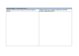 VIII. REVISIÓN Y AJUSTES DEL PLAN
Detalle las medidas de apoyo que generaron mayor impacto o
eficacia:
Detalle los ajustes que se sugieren realizar para el próximo
periodo de aplicación del PACI:
 