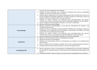 para favorecer los aprendizajes del estudiante.
 Trabajar de forma individual con el estudiante actividades para favorecer habilidades
cognitivas de atención, concentración y memoria.
 Entregar apoyo y seguimiento con terapia complementaria Flores de Bach para favorecer el
proceso integral del estudiante (adaptación, ansiedad, manejo de la frustración, control de
impulsos, relaciones interpersonales con pares y adultos).
 Trabajar de manera continua con apoderado para retroalimentación del proceso,
orientaciones concretas y psicoeducación respecto habilidades adaptativas de autocuidado.
 Llevar un registro de las actividades realizadas con el menor y apoderado.
 Monitoreo del proceso farmacológico.
Fonoaudiólogo
 Realizar evaluación Fonoaudiológica y crear plan de intervención de acuerdo a las
necesidades que presenta.
 Trabajar de manera coordinada conprofesora,EducadoraDiferencial, psicóloga e inspectora
colaborando con la elaboración de las estrategias y adecuaciones curriculares de acceso
para favorecer los aprendizajes del estudiante.
 Trabajar de manera continua con apoderado para retroalimentación del proceso,
orientaciones concretas y psicoeducación respecto habilidades comunicacionales.
 Llevar un registro de las actividades realizadas con el menor y apoderado.
Inspectoría
 Mantener una comunicación activa con el estudiante y su padre.
 Monitoreo del proceso farmacológico.
 Mantener una comunicación activa con profesionales que trabajan en el establecimiento
junto al menor.
 Llevar un registro de las actividades realizadas con el menor y apoderado desde inspectoría.
 Entregar apoyoen sala de terapias asistiendo a sesiones de yoga para niños.
Coordinadora PIE
 Revisar, monitorear, evaluar y retroalimentar el cumplimiento de los acuerdos establecidos
en este PACI en reuniones técnicas o entrevistas con los profesionales involucrados en el
proceso.
 Gestionar materiales, espacios y horarios necesarios para el cumplimiento de los objetivos.
 