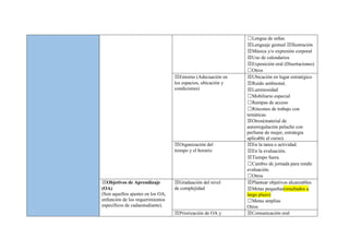 ☐Lengua de señas
☒Lenguaje gestual ☒Ilustración
☒Música y/o expresión corporal
☒Uso de calendarios
☒Exposición oral (Disertaciones)
☐Otros
☒Entorno (Adecuación en
los espacios, ubicación y
condiciones)
☒Ubicación en lugar estratégico
☒Ruido ambiental.
☒Luminosidad
☐Mobiliario especial
☐Rampas de acceso
☐Rincones de trabajo con
temáticas.
☒Otros(material de
autorregulación peluche con
perfume de mujer, estrategia
aplicable al curso).
☒Organización del
tiempo y el horario
☒En la tarea o actividad.
☒En la evaluación.
☒Tiempo fuera.
☐Cambio de jornada para rendir
evaluación.
☐Otros
☒Objetivos de Aprendizaje
(OA)
(Son aquellos ajustes en los OA,
enfunción de los requerimientos
específicos de cadaestudiante).
☒Graduación del nivel
de complejidad
☒Plantear objetivos alcanzables
☒Metas pequeñas(resultados a
largo plazo)
☐Metas amplias
Otros
☒Priorización de OA y ☒Comunicación oral
 