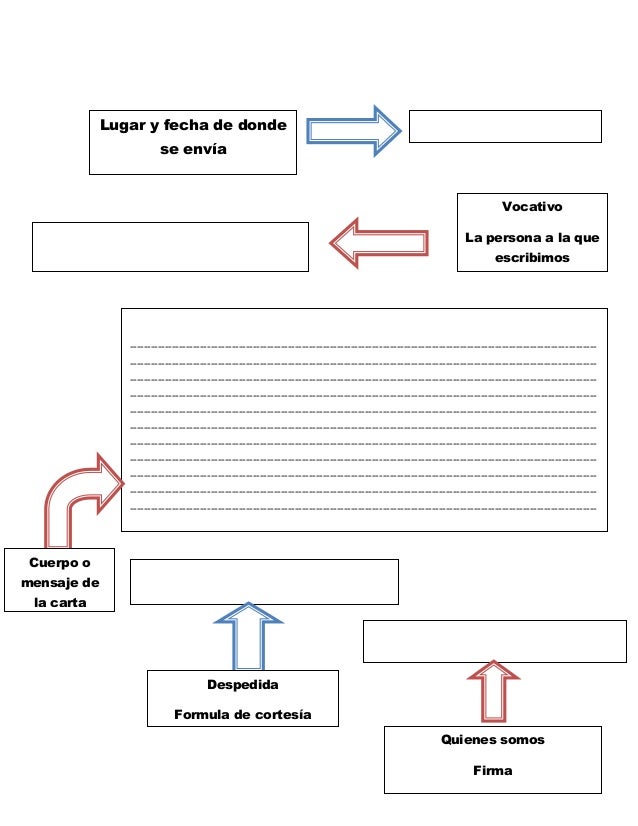 formato para cartas