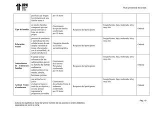 Título provisional de la tesis
Pág. 10
Colocar los apellidos e inicial del primer nombre de los autores en orden alfabético,
separados por punto y coma
pacíficas que tengan
los elementos de una
familia entre sí
por 10 ítems
Tipo de familia
un núcleo familiar
compuesto por una
pareja con hijos o
hijas sin núcleo
propio
Cuestionario
de tipo de familia
conformado
por 10 ítems
Respuesta del participante
Insignificante, baja, moderada, alta y
muy alta
Ordinal
Educación
sexual
proceso de enseñanza
y aprendizaje de alta
calidad acerca de una
amplia variedad de
temas relacionados
con la sexualidad y la
salud reproductiva
Categoría obtenida
en la ficha
sociodemográfica.
Respuesta del participante.
Insignificante, baja, moderada, alta y
muy alta
Ordinal
Antecedentes
de Embarazo
familiar
Cuando existe
referencia de las
adolescentes que en
su familia ha habido
embarazos
adolescentes en su
madre, abuela,
hermana, primas
Cuestionario
de Factores
Personales
conformado
por 10 ítems
Respuesta del participante.
Insignificante, baja, moderada, alta y
muy alta
Ordinal
Actitud frente
al embarazo
una actitud es un
juicio
evaluativo bueno o
malo de un objetivo y
así una actitud
representa la
propensión favorable
Cuestionario
de actitudes frente al
embarazo
conformado
por 10 ítems
Respuesta del participante.
Insignificante, baja, moderada, alta y
muy alta
Ordinal
 