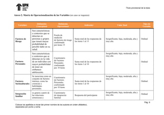 Título provisional de la tesis
Pág. 9
Colocar los apellidos e inicial del primer nombre de los autores en orden alfabético,
separados por punto y coma
Anexo 2. Matriz de Operacionalización de las Variables (en caso se requiera)
Variables
Definición
Conceptual
Definición
Operacional
Indicador Valor final
Tipo de
Variable
Factores de
Riesgo
Son características
o contextos que se
detectan en
personas y grupos
que tienen mayor
probabilidad de
percibir daño en su
salud.
Escala de
medición
de factores de riesgo
conformado
por ítems 15
Suma total de las respuestas de
los ítems 1 al 15
Insignificante, baja, moderada, alta y
muy alta
Ordinal
Factores
Personales
Son características
o contextos que se
detectan en la vida
de un individuo con
mayor probabilidad
de tener un
embarazo
adolescente.
Cuestionario
de Factores
Personales
conformado
por 10 ítems
Suma total de las respuestas de
los ítems 1 al 10
Insignificante, baja, moderada, alta y
muy alta
Ordinal
Factores
Socioculturales
Se menciona como un
conjunto de factores
internos, como las
creencias y
habilidades
personales.
Cuestionario
de Factores
Personales
conformado
por 10 ítems
Suma total de las respuestas de
los ítems 1 al 10
Insignificante, baja, moderada, alta y
muy alta
Ordinal
Integración
familiar
se genera a partir de
las relaciones
armoniosas y
Cuestionario
de integración
familiar
Respuesta del participante
Insignificante, baja, moderada, alta y
muy alta Ordinal
 