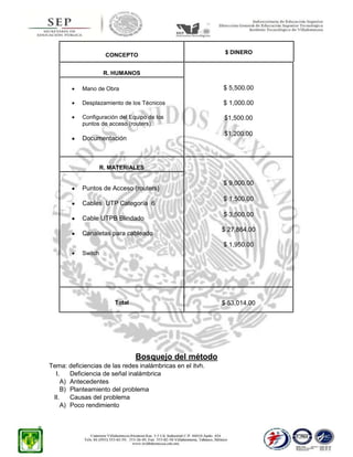 CONCEPTO

$ DINERO

R. HUMANOS
Mano de Obra

$ 5,500.00

Desplazamiento de los Técnicos

$ 1,000.00

Configuración del Equipo de los
puntos de acceso (routers).

$1,500.00
$1,200.00

Documentación

R. MATERIALES

Puntos de Acceso (routers)
Cables UTP Categoría 6
Cable UTPB Blindado
Canaletas para cableado

$ 9,000.00
$ 1,500.00
$ 3,500.00
$ 27,864.00
$ 1,950.00

Switch

Total

$ 53,014.00

Bosquejo del método
Tema: deficiencias de las redes inalámbricas en el itvh.
I.
Deficiencia de señal inalámbrica
A) Antecedentes
B) Planteamiento del problema
II.
Causas del problema
A) Poco rendimiento

 