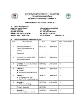 ESCUELA SUPERIOR POLITÉCNICA DE CHIMBORAZO
VICERRECTORADO ACADÉMICO
DIRECCIÓN DE DESARROLLO ACADÉMICO
PLANIFICACIÓN SEMESTRAL DE ASIGNATURA
1. DATOS INFORMATIVOS:
FACULTAD: SALUD PÚBLICA ASIGNATURA:INFORMÁTICA
CARRERA: MEDICINA No. CREDITOS: 5
ESCUELA: MEDICINA No. HORAS SEMANALES: 5
DOCENTE: ING.EDGAR MORALES No. HORAS TOTALES: 90
PERIODO: ABRIL – AGOSTO 2015 NIVEL: CUARTO PARALELO: “B”
2. PLANIFICACIÓNSEMESTRAL DE ASIGNATURA
CLASE UNIDADES/TEMAS FECHA HORARIO HORA
S
OBSERVACIONES
1 Presentacióndel PEA y
Planificaciónsemestral de la
cátedra.
Diagnostico
06/10/2015 11H30-12H30 1
2 Directricesparala creacióndel
portafolioestudiantil
07/04/2015 11H30-13H30
3 UNIDAD 1: HerramientasWeb2.0
● Introducción
09/04/2015 11H30-13H30 2
4 UNIDAD 1:
● Blogger:
● Reconocimientodel ambiente.
13/04/2015 11H30-12H30 1
5 UNIDAD 1:
● Configuracióndel blog.
● Crear/editarentradasypáginas.
14/04/2015 11H30-13H30 2
6 UNIDAD 1:
● Publicacióndel blog.
16/04/2015 11H30-13H30 2
Festivo – Riobamba 21/04/2015
7 UNIDAD 1:
● Insertarobjetosatravésde
20/04/2015 11H30-12H30 2
 