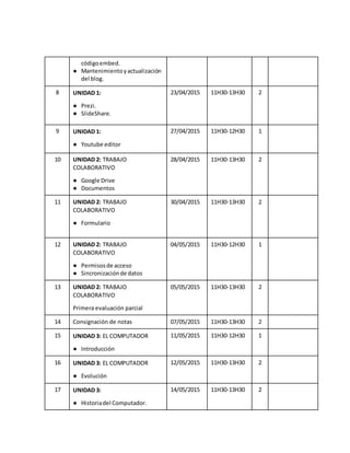 códigoembed.
● Mantenimientoyactualización
del blog.
8 UNIDAD 1:
● Prezi.
● SlideShare.
23/04/2015 11H30-13H30 2
9 UNIDAD 1:
● Youtube editor
27/04/2015 11H30-12H30 1
10 UNIDAD 2: TRABAJO
COLABORATIVO
● Google Drive
● Documentos
28/04/2015 11H30-13H30 2
11 UNIDAD 2: TRABAJO
COLABORATIVO
● Formulario
30/04/2015 11H30-13H30 2
12 UNIDAD 2: TRABAJO
COLABORATIVO
● Permisosde acceso
● Sincronizaciónde datos
04/05/2015 11H30-12H30 1
13 UNIDAD 2: TRABAJO
COLABORATIVO
Primera evaluación parcial
05/05/2015 11H30-13H30 2
14 Consignación de notas 07/05/2015 11H30-13H30 2
15 UNIDAD 3: EL COMPUTADOR
● Introducción
11/05/2015 11H30-12H30 1
16 UNIDAD 3: EL COMPUTADOR
● Evolución
12/05/2015 11H30-13H30 2
17 UNIDAD 3:
● Historiadel Computador.
14/05/2015 11H30-13H30 2
 