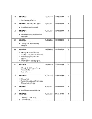 18 UNIDAD 3:
● Hardware y Software.
18/05/2015 11H30-12H30 1
19 UNIDAD 4: MS Office Word2010
● IntroducciónaMS Word.
19/05/2015 11H30-13H30 2
20 UNIDAD 4:
● Reconocimientodel ambiente
de trabajo.
21/05/2015 11H30-13H30 2
21 UNIDAD 4:
● Trabajo con tabuladoresy
sangrías.
25/05/2015 11H30-12H30 1
22 UNIDAD 4:
● Manejode numeraciones,
viñetasyesquemasnumerados
● Saltode página ysalto de
sección.
● Encabezadoy pie de página.
26/05/2015 11H30-13H30 2
23 UNIDAD 4:
● Manejode Estilos,Índicesy
Tablasde Contenidose
Ilustraciones.
28/05/2015 11H30-13H30 2
24 UNIDAD 4:
● Bibliografía
● Herramientasparael manejode
bibliografíaenlínea.
01/06/2015 11H30-12H30 1
25 UNIDAD 4:
● Combinarcorrespondencia
02/06/2015 11H30-13H30 2
26 UNIDAD 5:
MS Office Excel 2010
● Introducción
04/06/2015 9H30-11H30 2
 