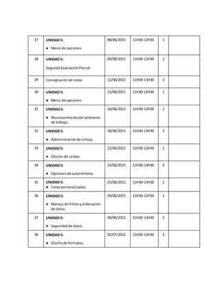 27 UNIDAD 5:
● Menú de opciones
08/06/2015 11H30-12H30 1
28 UNIDAD 5:
SegundaEvaluaciónParcial
09/06/2015 11H30-13H30 2
29 Consignaciónde notas 11/06/2015 11H30-13H30 2
30 UNIDAD 5:
● Menú de opciones
15/06/2015 11H30-12H30 1
31 UNIDAD 5:
● Reconocimientodel ambiente
de trabajo.
16/06/2015 11H30-13H30 2
32 UNIDAD 5:
● Administraciónde lahoja.
18/06/2015 11H30-13H30 2
33 UNIDAD 5:
● Edición de celdas.
22/06/2015 11H30-12H30 1
34 UNIDAD 5:
● Opcionesde autorrelleno.
23/06/2015 11H30-13H30 2
35 UNIDAD 5:
● Listaspersonalizadas.
25/06/2015 11H30-13H30 2
36 UNIDAD 5:
● Manejode filtrosyordenación
de datos.
29/06/2015 11H30-12H30 1
37 UNIDAD 5:
● Seguridadde datos.
30/06/2015 11H30-13H30 2
38 UNIDAD 5:
● Diseñode formatos.
02/07/2015 11H30-13H30 2
 