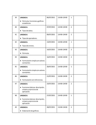 39 UNIDAD 6:
● Fórmulas,funcionesygráficos
estadísticos
06/07/2015 11H30-12H30 1
40 UNIDAD 6:
● Tiposde datos.
07/07/2015 11H30-13H30 2
41 UNIDAD 6:
● Tiposde operadores.
09/07/2015 11H30-13H30 2
42 UNIDAD 6:
● Tiposde errores.
13/07/2015 11H30-12H30 1
43 UNIDAD 6:
● Fórmulas
14/07/2015 11H30-13H30 2
44 UNIDAD 6:
● Formulaciónsimpleconvalores
constantes
16/07/2015 11H30-13H30 2
45 UNIDAD 6:
● Formulaciónsimpleconvalores
constantes
20/07/2015 11H30-12H30 1
46 UNIDAD 6:
● Formulaciónconreferencias.
21/07/2015 11H30-13H30 2
47 UNIDAD 6:
● Funcionesbásicas:descripción,
sintaxisyejerciciosde
aplicación.
23/07/2015 11H30-13H30 2
48 UNIDAD 6:
● Funcionesbásicas:descripción,
sintaxisyejerciciosde
aplicación.
27/07/2015 11H30-12H30 1
49 UNIDAD 6:
● Elaboraciónde gráficos.
28/07/2015 11H30-13H30 2
 