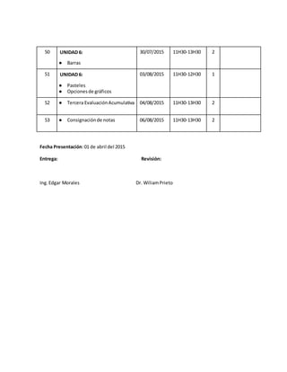 50 UNIDAD 6:
● Barras
30/07/2015 11H30-13H30 2
51 UNIDAD 6:
● Pasteles
● Opcionesde gráficos
03/08/2015 11H30-12H30 1
52 ● Tercera EvaluaciónAcumulativa 04/08/2015 11H30-13H30 2
53 ● Consignaciónde notas 06/08/2015 11H30-13H30 2
Fecha Presentación:01 de abril del 2015
Entrega: Revisión:
Ing.Edgar Morales Dr. WiliamPrieto
 