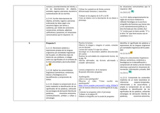 sucesos y acontecimientos de interés, y
en las descripciones de objetos,
animales, lugares y personas, durante la
autoevaluación de sus escritos.
LL.2.4.4. Escribir descripciones de
objetos, animales, lugares y personas
ordenando las ideas según una
secuencia lógica, por temas y
subtemas, por medio de conectores
consecutivos, atributos, adjetivos
calificativos y posesivos, en situaciones
comunicativas que lo requieran. CC
Utilizar los sustantivos de forma correcta
diferenciando femenino y masculino.
Trabajar en las páginas de la 85 a la 88.
Crear un tríptico con la descripción de un objeto o
personaje.
las situaciones comunicativas que lo
requieran. (Ref.
I.LL.2.8.2.) CC
I.LL.2.9.2. Aplica progresivamente las
reglas de escritura mediante la
reflexión fonológica en la escritura
ortográfica de fonemas que tienen dos
y tres representaciones gráficas; la
letra formada por dos sonidos /ks/:
“x”, la letra que no tiene sonido: “h” y
la letra “w” que tiene escaso uso en
castellano. (I.3.)
5 Proyecto 5
LL.2.1.3. Reconocer palabras y
expresiones propias de las lenguas
originarias y/o variedades lingüísticas
del Ecuador, en diferentes tipos de
textos de uso cotidiano, e indagar
sobre sus significados en el contexto de
la interculturalidad y pluriculturalidad.
CS
LL.2.3.8. Aplicar los conocimientos
lingüísticos (semánticos, sintácticos,
léxicos y fonológicos) en la
decodificación y comprensión de
textos.
LL.2.3.3. Ampliar la comprensión de un
texto mediante la identificación de los
significados de las palabras, utilizando
las estrategias de derivación (familia de
palabras), sinonimia–antonimia,
contextualización, prefijos y sufijos y
etimología.
Practico la lectura
Observo la imagen e imagino el cuento, comento
con mi docente.
Lectura del cuento:Un sapo de colores.
Investigar en el diccionario palabras desconocidas
del cuento.
Realizar las actividades de comprensión lectora de
la pág. 96 .
Adivina adivinador, me divierto adivinando y
creando adivinanzas.
Lectura comprensiva de la mariposa
Respondo diferentes preguntas
Autobiografía
¿Qué es una autobigrafía?
Observar el video “Cómo escribir una
autobiografía”
https://www.youtube.com/watch?v=sjQg_XHSpC8
Leer de manera silenciosa la autobiografía de la pág.
88.
Contestar las preguntas sobre el personaje.
Trabajar en la página 89.
Elabora tu biografía con la ayuda de preguntas.
Identifica el significado de palabras y
expresiones de las lenguas originarias
y/o variedades lingüísticas del Ecuador.
(Ref.
I.LL.2.2.1) CS
Aplica los conocimientos lingüísticos
(léxicos, semánticos, sintácticos y
fonológicos) en la decodificación y
comprensión de textos y lee de manera
silenciosa y personal en situaciones de
recreación, información y estudio. (Ref.
I.LL.2.6.1.)
I.LL.2.5.2. Comprende los contenidos
implícitos de un texto basándose en
inferencias espacio-temporales,
referenciales y de causa-efecto, y
amplía la comprensión de un texto
mediante la identificación de los
significados de las palabras, utilizando
estrategias de derivación (familia de
palabras), sinonimia-antonimia,
 