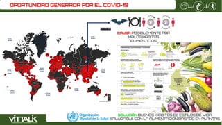 --
--OPORTUNIDAD GENERADA POR EL COVID-19
CAUSA POSIBLEMENTE POR
MALOS HÁBITOS
ALIMENTICIOS
SOLUCIÓN BUENOS HÁBITOS DE ESTILOS DE VIDA
SALUDABLE CON LA ALIMENTACIÓN BASADO EN PLANTAS
 