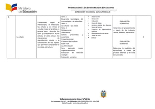 SUBSECRETARÍA DE FUNDAMENTOS EDUCATIVOS
DIRECCIÓN NACIONAL DE CURRÍCULO
Educamos para tener Patria
Av. Amazonas N34-451 y Av. Atahualpa, PBX (593-2) 3961322, 3961508
Quito-Ecuador www.educacion.gob.ec
2.
La célula
Comprender mejor al
microscopio, al telescopio,
las células y sus clases al
estudiar mejor a la célula en
general para describir los
tipos y características de las
células, el ciclo celular, los
mecanismos de
reproducción celular y la
constitución de los tejidos,
que permiten comprender la
compleja estructura
Tema 1
Desarrollo tecnológico del
microscópico y el telescópio
Tema 2
Las células y sus clases
Tema 3
Célula animal
Laboratorio
Células procariotas y
eucariotas
Proyecto escolar
El destino de la célula
Buen Vivir
La alimentación
Para aprender mejor,
organizo mis ideas
Evaluación de selección
múltiple
Evaluación sumativa
 Observación
 Deducción
 Inducción
 Lluvia de ideas
 Lectura atenta de diversos
tipos de textos
 Creación de organizadores
gráficos
 Racionalización del tema
 Taller de aula
 Debate
EVALUACION
FORMATIVA
Determina el procedimiento
a través de los trabajos,
tareas, deberes, entre otros.
EVALUACION
SUMATIVA
Determina la medición del
aprendizaje a través de
pruebas abiertas y de base
estructurada
2
 