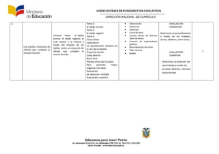 SUBSECRETARÍA DE FUNDAMENTOS EDUCATIVOS
DIRECCIÓN NACIONAL DE CURRÍCULO
Educamos para tener Patria
Av. Amazonas N34-451 y Av. Atahualpa, PBX (593-2) 3961322, 3961508
Quito-Ecuador www.educacion.gob.ec
3.
Los tejidos: Conjunto de
células que cumplen la
misma función
Conocer mejor el tejido
animal, el tejido vegetal, el
ciclo celular y la mitosis a
través del estudio de los
tejidos como un conjunto de
células que cumplen la
misma función
Tema 1
El tejido animal
Tema 2
El tejido vegetal
Tema 3
Ciclo celular
Laboratorio
La reproducción mitótica en
la raíz de la cebolla
Proyecto escolar
Clase abierta
Buen Vivir
Plantas útiles del Ecuador
Para aprender mejor,
organizo mis ideas
Evaluación
de selección múltiple
Evaluación sumativa
 Observación
 Deducción
 Inducción
 Lluvia de ideas
 Lectura atenta de diversos
tipos de textos
 Creación de organizadores
gráficos
 Racionalización del tema
 Taller de aula
 Debate
EVALUACION
FORMATIVA
Determina el procedimiento
a través de los trabajos,
tareas, deberes, entre otros.
EVALUACION
SUMATIVA
Determina la medición del
aprendizaje a través de
pruebas abiertas y de base
estructurada
2
 