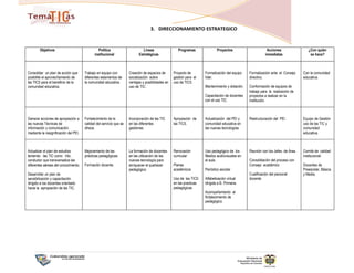3. DIRECCIONAMIENTO ESTRATEGICO


        Objetivos                               Política                     Líneas                   Programas               Proyectos                      Acciones                 ¿Con quién
                                             institucional                 Estratégicas                                                                     inmediatas                 se hace?



Consolidar un plan de acción que       Trabajo en equipo con         Creación de espacios de       Proyecto de        Formalización del equipo    Formalización ante el Consejo    Con la comunidad
posibilite el aprovechamiento de       diferentes estamentos de      socialización sobre           gestión para el    líder.                      directivo.                       educativa.
las TICS para el beneficio de la       la comunidad educativa.       ventajas y posibilidades en   uso de TICS.
comunidad educativa.                                                 uso de TIC.                                      Mantenimiento y dotación.   Conformación de equipos de
                                                                                                                                                  trabajo para la realización de
                                                                                                                      Capacitación de docentes    proyectos a realizar en la
                                                                                                                      con el uso TIC.             institución.



Generar acciones de apropiación a      Fortalecimiento de la         Incorporación de las TIC      Apropiación de     Actualización del PEI y     Restructuración del PEI.         Equipo de Gestión
las nuevas Técnicas de                 calidad del servicio que se   en las diferentes             las TICS.          comunidad educativa en                                       uso de las TIC y
información y comunicación             ofrece.                       gestiones.                                       las nuevas tecnologías                                       comunidad
mediante la resignificación del PEI.                                                                                                                                               educativa.



Actualizar el plan de estudios         Mejoramiento de las           La formación de docentes      Renovación         Uso pedagógico de los       Reunión con los Jefes de Área.   Comité de calidad
teniendo las TIC como hilo             prácticas pedagógicas.        en las utilización de las     curricular         Medios audiovisuales en                                      institucional.
conductor que transversalice las                                     nuevas tecnología para                           el aula.                    Consolidación del proceso con
diferentes aéreas del conocimiento.    Formación docente.            enriquecer el quehacer        Planes                                         Consejo académico                Docentes de
                                                                     pedagógico                    académicos         Periódico escolar                                            Preescolar, Básica
Desarrollar un plan de                                                                                                                            Cualificación del personal       y Media.
sensibilización y capacitación                                                                     Uso de las TICS    Alfabetización virtual      docente
dirigido a los docentes orientado                                                                  en las practicas   dirigida a B. Primaria.
hacia la apropiación de las TIC.                                                                   pedagógicas
                                                                                                                      Acompañamiento al
                                                                                                                      fortalecimiento de
                                                                                                                      pedagógico.
 
