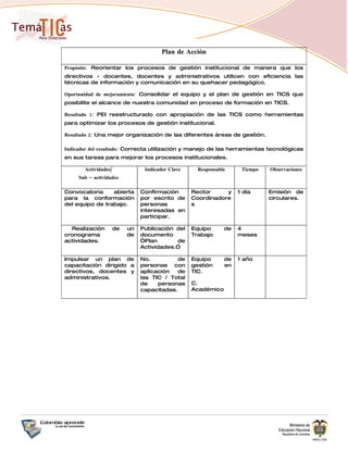 Plan de Acción

Propósito: Reorientar los procesos de gestión institucional de manera que los
directivos - docentes, docentes y administrativos utilicen con eficiencia las
técnicas de información y comunicación en su quehacer pedagógico.

Oportunidad de mejoramiento: Consolidar el equipo y el plan de gestión en TICS que
posibilite el alcance de nuestra comunidad en proceso de formación en TICS.

Resultado 1: PEI reestructurado con apropiación de las TICS como herramientas
para optimizar los procesos de gestión institucional.

Resultado 2: Una mejor organización de las diferentes áreas de gestión.

Indicador del resultado: Correcta utilización y manejo de las herramientas tecnológicas
en sus tareas para mejorar los procesos institucionales.

       Actividades/              Indicador Clave     Responsable     Tiempo   Observaciones
     Sub – actividades

Convocatoria     abierta        Confirmación       Rector     y     1 día     Emisión de
para la conformación            por escrito de     Coordinadore               circulares.
del equipo de trabajo.          personas           s
                                interesadas en
                                participar.

  Realización         de   un   Publicación del    Equipo      de   4
cronograma                 de   documento          Trabajo          meses
actividades.                    “Plan       de
                                Actividades.”

Impulsar un plan de             No.          de    Equipo      de   1 año
capacitación dirigido a         personas con       gestión     en
directivos, docentes y          aplicación   de    TIC.
administrativos.                las TIC / Total
                                de    personas     C.
                                capacitadas.       Académico
 