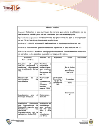 Plan de Acción

Propósito: Rediseñar el plan curricular de manera que oriente la utilización de las
herramientas tecnológicas en los diferentes procesos pedagógicos.

Oportunidad de mejoramiento: Fortalecimiento del plan curricular con la incorporación
de las TIC en las diferentes aéreas académicas.

Resultado 1: Currículo actualizado articulado con la implementación de las TIC.

Resultado 2: Procesos de gestión mejorados a partir de la ejecución de las TIC.

Indicador de resultados: Prácticas pedagógicas mejoradas con la utilización adecuada
de portales, redes sociales, buscadores, blogs, entre otros.

       Actividades/           Indicador Clave   Responsable     Tiempo      Observaciones
     Sub – actividades

Inclusión      al    plan     Prácticas     y
estudio proyectos y           proyectos
acciones      pertinentes     pedagógicos                     De la fecha
con la utilización de las     que motiven                          a
TIC.                          a            la                 Noviembre
                              utilización de                   de 2011
                              las TIC.

Elaboración       de     un   Publicación       Directivos,
cronograma               de   del               Docentes y     Tres días
actividades.                  cronograma        equipo de
                              en          el    gestión de       1 día
                              periódico            TIC.
                              escolar      y
                              pagina WEB.


                                                              Permanent
Legalización ante        el   Elaboración                         e
Concejo Directivo.            de Acta



Establecer   convenios        Sumatoria de
con Instituciones de          estudiantes
Educación superior que        que aplican
fortalezcan          las      las TIC por
prácticas                     área / Total
metodológicas en la           de
aplicación de las TIC.        estudiantes
                              por área.
 
