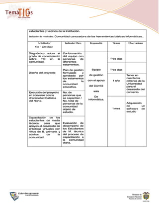 estudiantes y vecinos de la Institución.

Indicador de resultados: Comunidad conocedora de las herramientas básicas informáticas..

       Actividades/         Indicador Clave    Responsable      Tiempo      Observaciones
    Sub – actividades

Diagnóstico sobre el       Conformación
grado de conocimiento      del equipo con
sobre    TIC  en   la      personas    de                     Tres días
comunidad.                 diferentes
                           estamentos.

                           Plan de gestión      Equipo        Tres días
Diseño del proyecto        formulado      y
                           aprobado por        de gestión                 Tener en
                           los estamentos                                 cuenta los
                           de            la   con el apoyo      1 año     criterios de la
                           comunidad                                      Universidad
                           educativa.         del Comité                  para el
                                                                          desarrollo del
                                                  sala                    convenio.
Ejecución del proyecto     No. de
en convenio con la         personas que
                                                   De
Universidad Católica       se capacitan /
                                              informática.
del Norte.                 No. total de
                           personas de la                                 Adquisición
                           comunidad                                      de          un
                           objeto de                            1 mes     software de
                           estudio.                                       estudio

Capacitación de los
estudiantes de media
técnica    para     que    Evaluación de
apoyen el desarrollo de    desempeño de
prácticas virtuales con    los Estudiantes
niños de B. primaria y     de M. técnica
adultos       de      la   del proceso de
comunidad.                 capacitación a
                           la   comunidad
                           diana.
 