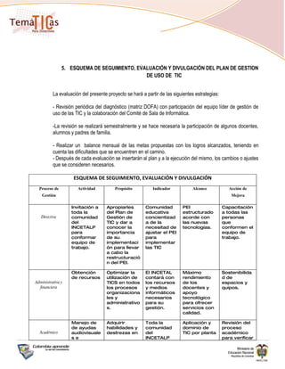 5. ESQUEMA DE SEGUIMIENTO, EVALUACIÓN Y DIVULGACIÓN DEL PLAN DE GESTION
                                             DE USO DE TIC


          La evaluación del presente proyecto se hará a partir de las siguientes estrategias:

          - Revisión periódica del diagnóstico (matriz DOFA) con participación del equipo líder de gestión de
          uso de las TIC y la colaboración del Comité de Sala de Informática.

          -La revisión se realizará semestralmente y se hace necesaria la participación de algunos docentes,
          alumnos y padres de familia.

          - Realizar un balance mensual de las metas propuestas con los logros alcanzados, teniendo en
          cuenta las dificultades que se encuentren en el camino.
          - Después de cada evaluación se insertarán al plan y a la ejecución del mismo, los cambios o ajustes
          que se consideren necesarios.

                    ESQUEMA DE SEGUIMIENTO, EVALUACIÓN Y DIVULGACIÓN
  Proceso de          Actividad          Propósito         Indicador           Alcance             Acción de
    Gestión                                                                                         Mejora

                   Invitación a     Apropiarles         Comunidad         PEI                   Capacitación
                   toda la          del Plan de         educativa         estructurado          a todas las
   Directiva       comunidad        Gestión de          concientizad      acorde con            personas
                   del              TIC y dar a         a de la           las nuevas            que
                   INCETALP         conocer la          necesitad de      tecnologías.          conformen el
                   para             importancia         ajustar el PEI                          equipo de
                   conformar        de su               para                                    trabajo.
                   equipo de        implementaci        implementar
                   trabajo.         ón para llevar      las TIC
                                    a cabo la
                                    restructuració
                                    n del PEI.

                   Obtención        Optimizar la        El INCETAL        Máximo                Sostenibilida
                   de recursos      utilización de      contará con       rendimiento           d de
Administrativa y                    TICS en todos       los recursos      de los                espacios y
  financiera                        los procesos        y medios          docentes y            quipos.
                                    organizaciona       informáticos      apoyo
                                    les y               necesarios        tecnológico
                                    administrativo      para su           para ofrecer
                                    s.                  gestión.          servicios con
                                                                          calidad.

                   Manejo de        Adquirir            Toda la           Aplicación y          Revisión del
                   de ayudas        habilidades y       comunidad         dominio de            proceso
  Académico        audiovisuale     destrezas en        del               TIC por planta        académico
                   se                                   INCETALP                                para verificar
 