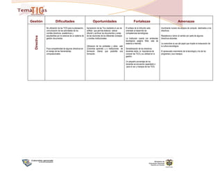 Gestión                  Dificultades                                 Oportunidades                                    Fortalezas                                       Amenazas
              No utilización de las TICS para la planeación,   Apropiacion de las Tics mediante el uso de    El enfasis de la Intitución esta       Insuficiente numero de equipos de computo destinados a los
              comunicación de las actividades de los           softwar que permita elaborar, radicar         orientado al desarrollo de             directivos.
              comités directivos, académicos y                 difundir y archivar los documentos y actas    competencias tecnológicas.
  Directiva   estudiantiles por la carencia de un sistema de   de las reuniones de los diferentes consejos                                          Resistencia o temor al cambio por parte de algunos
              gestión documental.                              y comites institucionales                     La Institución cuenta con ambientes    directivos-docentes
                                                                                                             tecológicos (página Web, sala de
                                                                                                             sistema e internet).                   La costumbre al uso del papel que impide la instauración de
                                                               Utilizacion de los portaleles y sitios web                                           la cultura tecnológica.
              Poca competitividad de algunos directivos en     (Colombia aprende) y o instituciones de       Sensibilización de los directivos
              el manejo de las herramientas                    formación (Sena) que posibilite una           docentes sobre la importancia de       El apresurado crecimiento de la tecnología y los de los
              computacionales .                                formación.                                    conocer las TICS y su utilidad en la   programas y sus manejos.
                                                                                                             gestión.

                                                                                                             Un pequeño porcentaje de los
                                                                                                             docentes se encuentra capacitado s
                                                                                                              para el uso y manejos de las TICS.
 