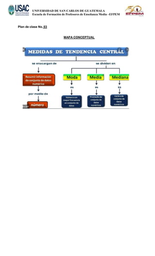 UNIVERSIDAD DE SAN CARLOS DE GUATEMALA
Escuela de Formación de Profesores de Enseñanza Media –EFPEM
Plan de clase No. 03
MAPA CONCEPTUAL
 
