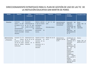DIRECCIONAMIENTO ESTRATEGICO PARA EL PLAN DE GESTIÓN DE USO DE LAS TIC DE
                LA INSTIUCIÓN EDUCATIVA SAN MARTIN DE PORES
   Gestión           Objetivos               Política          Líneas Estratégicas       Programas          Proyectos           Acciones               Con quien se hace
                                          Institucional                                                                         Inmediatas




  Directiva      Conformar        un   Priorización            Elaborar y ejecutar   A que     te    cojo   Aprovechamiento     Elaboración del        Rector
                 equipo y un plan      institucional de uso    el plan de manera     ratón.                 del tiempo libre.   diagnostico            Equipo líder de
                 de gestión de las     de las TIC para         participativa,                               Comunicación.       institucional.         gestión
                 TIC            para   acceder a la cultura    realizando                                                       Conformación del       Docente
                                                                                     Informática básica.
                                                                                                                                equipo líder de        capacitador
                 aprovechamiento       y                 los   socializaciones                                                  gestión.
                 de este recurso en    conocimientos           permanente      de                                               Elaboración del
                 nuestra comunidad     virtuales.              avances.                                                         plan de gestión de
                 educativa.                                                                                                     las TIC



Administrativa   Incorporar las TIC    Implementar el uso      Capacitar en forma    Gestión de uso de      Mantenimiento       Sensibilización de     Rectora
                 de          manera    de las TIC en los       permanente      los   las TIC                dotación y uso de   los      diferentes
 y financiera
                 proactiva, en cada    diferentes              miembros de los                              las TIC             estamentos de la       Equipo líder de
                 una de las cuatro     procesos de la          diferentes                                                       comunidad              gestión de las TIC
                                                                                                                                educativa.
                 áreas de Gestión      institución.            estamentos de la                                                 Articulación del
                 Institucional.                                comunidad                                                        plan de gestión de
                                                               educativa.                                                       TIC     con      los
                                                                                                                                diferentes
                                                                                                                                procesos
                                                                                                                                institucionales.
                                                                                                                                Gestionar
                                                                                                                                transformador
                                                                                                                                para        mejorar
                                                                                                                                fluido eléctrico y
                                                                                                                                equipos
                                                                                                                                modernos       para
                                                                                                                                optimizar salas de
                                                                                                                                informática.
 
