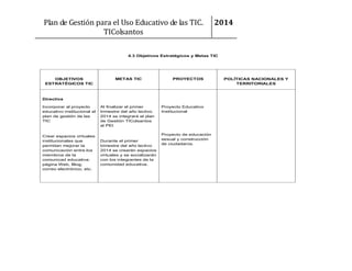 Plan de Gestión para el Uso Educativo de las TIC.
TIColsantos

2014

4.3 Objetivos Estratégicos y Metas TIC

OBJETIVOS
ESTRATÉGICOS TIC

METAS TIC

PROYECTOS

Directiva
Incorporar al proyecto
educativo institucional el
plan de gestión de las
TIC

Crear espacios virtuales
institucionales que
permitan mejorar la
comunicación entre los
miembros de la
comunicad educativa:
página Web, Blog,
correo electrónico, etc.

Al finalizar el primer
trimestre del año lectivo
2014 se integrará el plan
de Gestión TIColsantos
al PEI

Durante el primer
bimestre del año lectivo
2014 se crearán espacios
virtuales y se socializarán
con los integrantes de la
comunidad educativa.

Proyecto Educativo
Institucional

Proyecto de educación
sexual y construcción
de ciudadanía.

POLÍTICAS NACIONALES Y
TERRITORIALES

 
