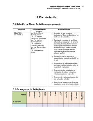 Colegio Integrado Rafael Uribe Uribe 14
Plan de Gestión para el Uso Educativo de las TIC

5. Plan de Acción
5.1 Relación de Macro Actividades por proyecto
Proyecto

Responsables del
proyecto
Lic. Javier Alberto
Suarez Jaimes
Lic. Luz Marcela
Hernández Rodríguez
Lic. Flor Marina
Martínez Suarez
Lic. Esperanza
Chaparro Merchán
Lic. Luz Carmen Alam
Torres.
Lic. Pedro Muñoz
Prada.

COLURIBE
SALUDABLE

Macro Actividad
 Creación de una cartelera
institucional “Coluribe Saludable” en
cada una de las sedes.
 Publicación mensual de un folleto
informativo, recreativo y de fomento
de una cultura saludable, teniendo
como aporte fundamental material
suministrado por los estudiantes,
cuya fuente primordial sean las
distintas herramientas que nos
ofrecen las TIC.
 Publicación de los avances y
desarrollo del proyecto en BLOG en
la red
 Implementar la práctica de pausas
activas en cada una de las aulas de
clase de la institución.
 Promover en los estudiantes la
realización de videos educativos
relacionados con el proyecto.
 Promover la institucionalización del
día saludable coluribe.
 Incentivar el consumo de alimentos
saludables en la comunidad uribista.

ACTIVIDADES

NOVIEMBRE

OCTUBRE

SEPTIEMBRE

AGOSTO

JULIO

JUNIO

MAYO

ABRIL

MARZO

FEBRERO

MESES

ENERO

5.2 Cronograma de Actividades

 