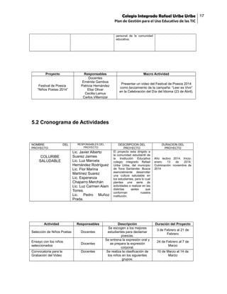 Colegio Integrado Rafael Uribe Uribe 17
Plan de Gestión para el Uso Educativo de las TIC

personal de la comunidad
educativa.

Proyecto
Festival de Poesía
“Niños Poetas 2014”

Responsables
Docentes
Emérida Gamboa
Patricia Hernández
Elsa Olivar
Cecilia Lamus
Carlos Villamizar

Macro Actividad
Presentar un video del Festival de Poesía 2014
como lanzamiento de la campaña: “Leer es Vivir”
en la Celebración del Día del Idioma (23 de Abril).

5.2 Cronograma de Actividades

NOMBRE
PROYECTO

DEL

COLURIBE
SALUDABLE

RESPONSABLES DEL
PROYECTO

Lic. Javier Alberto
Suarez Jaimes
Lic. Luz Marcela
Hernández Rodríguez
Lic. Flor Marina
Martínez Suarez
Lic. Esperanza
Chaparro Merchán
Lic. Luz Carmen Alam
Torres.
Lic. Pedro Muñoz
Prada.

Actividad

Responsables

Selección de Niños Poetas

Docentes

Ensayo con los niños
seleccionados

Docentes

Convocatoria para la
Grabación del Video

Docentes

DESCRIPCION DEL
PROYECTO
El proyecto esta dirigido a
la comunidad estudiantil de
la Institución Educativa
colegio integrado Rafael
Uribe Uribe, del municipio
de Tona Santander. Busca
esencialmente desarrollar
una cultura saludable en
los estudiantes, para lo cual
plantea una serie de
actividades a realizar en las
distintas
sedes
que
conforman
nuestra
institución.

Descripción
Se escogen a los mejores
estudiantes para declamar
poesías.
Se entrena la expresión oral y
se prepara la expresión
corporal.
Se realiza la clasificación de
los niños en los siguientes
grupos:

DURACION DEL
PROYECTO
Año lectivo 2014. Inicio:
enero
13
de
2014.
Culminación: noviembre de
2014

Duración del Proyecto
3 de Febrero al 21 de
Febrero
24 de Febrero al 7 de
Marzo
10 de Marzo al 14 de
Marzo

 