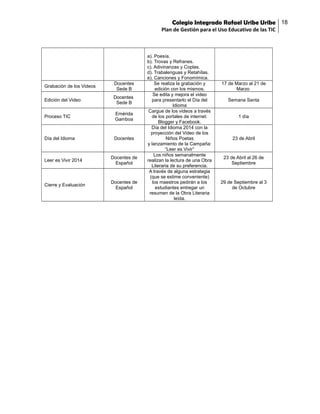 Colegio Integrado Rafael Uribe Uribe 18
Plan de Gestión para el Uso Educativo de las TIC

Grabación de los Videos

Docentes
Sede B

Edición del Video

Docentes
Sede B

Proceso TIC

Emérida
Gamboa

Día del Idioma

Docentes

Leer es Vivir 2014

Docentes de
Español

Cierre y Evaluación

Docentes de
Español

a). Poesía.
b). Trovas y Refranes.
c). Adivinanzas y Coplas.
d). Trabalenguas y Retahílas.
e). Canciones y Fonomímica.
Se realiza la grabación y
edición con los mismos.
Se edita y mejora el video
para presentarlo el Día del
Idioma
Cargue de los videos a través
de los portales de internet:
Blogger y Facebook.
Día del Idioma 2014 con la
proyección del Video de los
Niños Poetas
y lanzamiento de la Campaña:
“Leer es Vivir”
Los niños semanalmente
realizan la lectura de una Obra
Literaria de su preferencia.
A través de alguna estrategia
(que se estime conveniente)
los maestros pedirán a los
estudiantes entregar un
resumen de la Obra Literaria
leída.

17 de Marzo al 21 de
Marzo
Semana Santa
1 día

23 de Abril

23 de Abril al 26 de
Septiembre

29 de Septiembre al 3
de Octubre

 