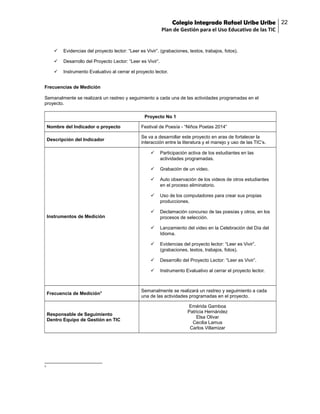 Colegio Integrado Rafael Uribe Uribe 22
Plan de Gestión para el Uso Educativo de las TIC



Evidencias del proyecto lector: “Leer es Vivir”. (grabaciones, textos, trabajos, fotos).



Desarrollo del Proyecto Lector: “Leer es Vivir”.



Instrumento Evaluativo al cerrar el proyecto lector.

Frecuencias de Medición
Semanalmente se realizará un rastreo y seguimiento a cada una de las actividades programadas en el
proyecto.
Proyecto No 1
Nombre del Indicador o proyecto

Festival de Poesía - “Niños Poetas 2014”

Descripción del Indicador

Se va a desarrollar este proyecto en aras de fortalecer la
interacción entre la literatura y el manejo y uso de las TIC’s.





Declamación concurso de las poesías y otros, en los
procesos de selección.
Lanzamiento del video en la Celebración del Día del
Idioma.



Evidencias del proyecto lector: “Leer es Vivir”.
(grabaciones, textos, trabajos, fotos).



Desarrollo del Proyecto Lector: “Leer es Vivir”.



3

Uso de los computadores para crear sus propias
producciones.



Responsable de Seguimiento
Dentro Equipo de Gestión en TIC

Auto observación de los videos de otros estudiantes
en el proceso eliminatorio.



Frecuencia de Medición3

Grabación de un video.



Instrumentos de Medición

Participación activa de los estudiantes en las
actividades programadas.

Instrumento Evaluativo al cerrar el proyecto lector.

Semanalmente se realizará un rastreo y seguimiento a cada
una de las actividades programadas en el proyecto.
Emérida Gamboa
Patricia Hernández
Elsa Olivar
Cecilia Lamus
Carlos Villamizar

 