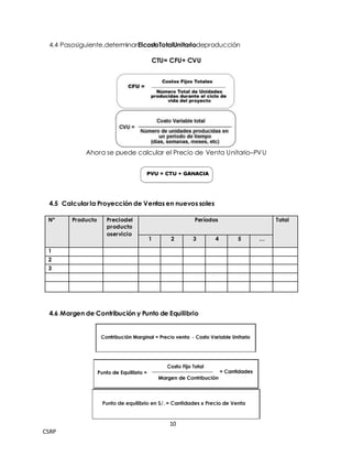 10
CSRP
4.4 Pasosiguiente,determinarElcostoTotalUnitariodeproducción
CTU= CFU+ CVU
Ahora se puede calcular el Precio de Venta Unitario–PVU
4.5 Calcularla Proyección de Ventas en nuevos soles
Nº Producto Preciodel
producto
oservicio
Períodos Total
1 2 3 4 5 …
1
2
3
4.6 Margen de Contribución y Punto de Equilibrio
 