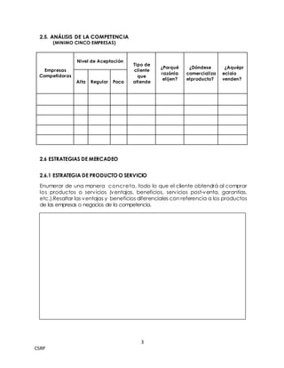 3
CSRP
2.5. ANÁLISIS DE LA COMPETENCIA
(MINIMO CINCO EMPRESAS)
Empresas
Competidoras
Nivel de Aceptación
Tipo de
cliente
que
atiende
¿Porqué
razónla
elijen?
¿Dóndese
comercializa
elproducto?
¿Aquépr
eciolo
venden?
Alta Regular Poca
2.6 ESTRATEGIAS DE MERCADEO
2.6.1 ESTRATEGIA DE PRODUCTO O SERVICIO
Enumerar de una manera concreta, todo lo que el cliente obtendrá al comprar
los productos o servicios (ventajas, beneficios, servicios post-venta, garantías,
etc.).Resaltar las ventajas y beneficios diferenciales con referencia a los productos
de las empresas o negocios de la competencia.
 