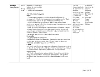 Página 3 de 14
Momento 1
Presentamos
Sesión
1
30 Sep
2024
Honores a la bandera
Saludo de bienvenida
Pase de lista
Conteo de compañeros
Actividades del proyecto
Inicio
1.Comenzaremos explicando brevemente ¿Qué son las
emociones? ¿Cuáles son las que sentimos regularmente? Daré
unos ejemplos breves de que me hace sentir feliz, etc.
2. Nos apoyaremos de un cuento para que el tema de las
emociones quede más claro el cuento que interpretaremos será
“el monstruo de colores”.
3. Se le realizara una serie de cuestionamientos sobre el cuento
¿Cuáles fueron las emociones que observaron en el cuento?
¿Ahorita que emoción están sintiendo? ¿Qué emoción sienten
cuando vienen a la escuela?
¿Se sienten felices cuando están en la escuela?
Desarrollo
4. “Conociendo mi emoción”
Los menores tendrán que elegir a la emoción que les causo mas
intriga, que les llamo mas la atención para que la decoren
utilizando, boleado, rasgado y puntillismo.
Cierre
5. A continuación comenzaremos realizando el juego de mímica
en donde los menores tendrán que imitar una emoción para que
sus compañeritos adivinen que emoción es la que están
presentando.
6. Al final realizaremos una asamblea en la cual, hare diversas
preguntas en donde se abordarán temas como ¿Les gusto la
actividad que hoy realizamos? ¿Qué emociones conocimos
hoy?
1. Valorar:
2. -Muestra interés
al conocer las
diversas
emociones que
se presentan en
su día a día.
3. -Participa al
responder
diversas
preguntas
planteadas por
la docente.
4. -Participa
activamente al
imitar a la
emoción.
-Cuento el
monstruo de
colores
-Hojas de
trabajo “
Conociend
o mi
emoción”
-Papel
china
-Cotonetes
-Pintura
 