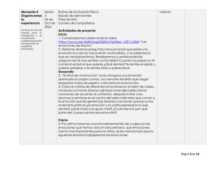 Página 6 de 14
Momento 4
Organicemos
la
experiencia
Se traza la ruta de
trabajo para la
indagación y se
contemplan
posibles escenarios
de respuestas al
problema
planteado.
Sesión
4
04 de
Oct de
2024
Rutina de Activación Física
Saludo de bienvenida
Pase de lista
Conteo de compañeros
Actividades de proyecto
Inicio
1. Comenzaremos observando el video
https://youtu.be/4dikGAg6GK8?si=TgN3ea_LDP1cHSzN “Las
emociones de Nacho”
2. Haremos diversas preguntas mencionandoque existe una
emoción la cual nos hace sentir confundidos, y no sabemos lo
que en verdad sentimos. Realizaremos cuestionamientos
¿Alguna vez te has sentido confundido? Cuando tus papas no te
compran el dulce que quieres ¿Qué sientes? Te sientes enojado y
quieres patalear o te sientes triste y quieres llorar.
Desarrollo
3. “El vitral de mi emoción” se les otorgara una emoción
plasmada en papel contac, los menores tendrán que rasgar
pequeños trozos de papel y colocarlos en la emoción.
4. Colocar caritas de diferentes emociones en el salón de clases,
iniciar escuchando diversos génerosmusicales(seleccionar
canciones de acuerdo al contexto), después invitar a los
alumnos a sentarse en el centro del salón indicarles que corran a
la emoción que les genera las diversas canciones que escucha,
al termino platicar ¿la emoción y la carita expresaron lo que
sientes? ¿Qué música te gusto más? ¿Cuál menos? ¿en qué
parte del cuerpo sientes esa emoción?
Cierre
5. Por ultimo haremos una retroalimentación de cuales son las
emociones que hemos visto en esta semana, que emociones
fueron mas importantes para los niños, se les mencionara que la
siguiente semana trabajaremos las emociones.
Valorar:
 