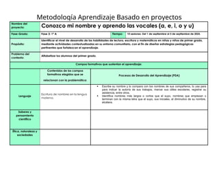 Formato planeacion ABp (Aprendizaje Basado en proyectos comunitarios).docx
