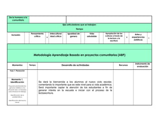 Formato planeacion ABp (Aprendizaje Basado en proyectos comunitarios).docx