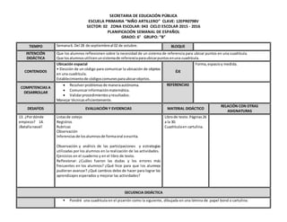 SECRETARIA DE EDUCACIÓN PÚBLICA
ESCUELA PRIMARIA “NIÑO ARTILLERO” CLAVE: 12EPR0798V
SECTOR: 02 ZONA ESCOLAR: 043 CICLO ESCOLAR 2015 - 2016
PLANIFICACIÓN SEMANAL DE ESPAÑOL
GRADO: 6° GRUPO: “B”
TIEMPO Semana6. Del 28 de septiembreal 02 de octubre. BLOQUE
INTENCIÓN
DIDÁCTICA
Que los alumnos reflexionen sobre la necesidad de un sistema de referencia para ubicar puntos en una cuadrícula.
Que losalumnosutilicenunsistemade referenciaparaubicarpuntosenuna cuadrícula.
CONTENIDOS
Ubicación espacial
• Elección de un código para comunicar la ubicación de objetos
en una cuadrícula.
Establecimientode códigoscomunesparaubicarobjetos.
ÉJE
Forma,espacioy medida.
COMPETENCIAS A
DESARROLLAR
 Resolverproblemasde maneraautónoma.
 Comunicarinformaciónmatemática.
 Validarprocedimientosyresultados.
Manejar técnicaseficientemente.
REFERENCIAS
DESAFÍOS EVALUACIÓN Y EVIDENCIAS MATERIAL DIDÁCTICO
RELACIÓN CON OTRAS
ASIGNATURAS
13. ¿Pordónde
empiezo? 14.
¡Batallanaval!
Listasde cotejo
Registros
Rubricas
Observación
Inferenciasde losalumnosde formaoral oescrita.
Observación y análisis de las participaciones y estrategias
utilizadas por los alumnos en la realización de las actividades.
Ejercicios en el cuaderno y en el libro de texto.
Reflexionar: ¿Cuáles fueron las dudas y los errores más
frecuentes en los alumnos? ¿Qué hice para que los alumnos
pudieran avanzar? ¿Qué cambios debo de hacer para lograr los
aprendizajes esperados y mejorar las actividades?
Librode texto.Páginas26
a la 30.
Cuadrículaen cartulina.
SECUENCIA DIDÁCTICA
 Pondré una cuadrícula en el pizarrón como la siguiente, dibujada en una lámina de papel bond o cartulina:
 